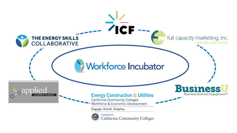 Workforce Incubator Strategic Alliances
